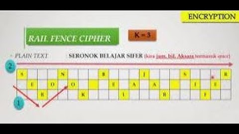 Rail fence #cipher #encryption #cryptography