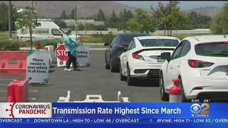 LA County COVID-19 Transmission Rate Highest Since March