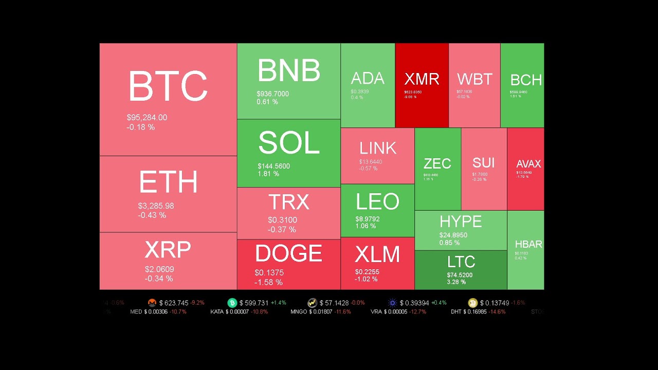 Live Coin Price Watch!