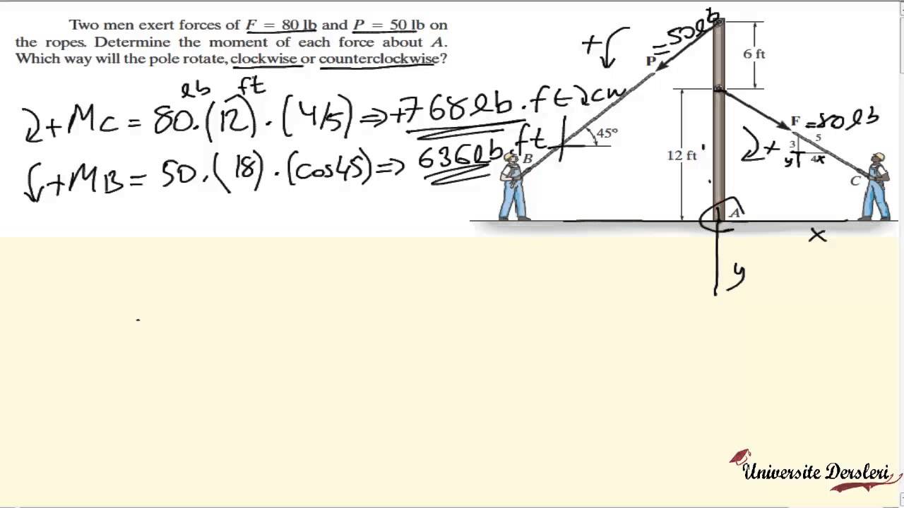 Chapter 4 Force System Resultants - Part 1 (Örnekler ve çözümleri ...