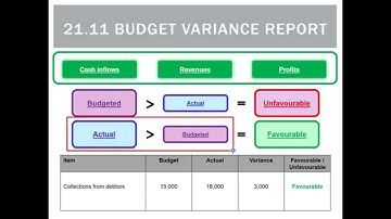 21.11 Budget Variance Report