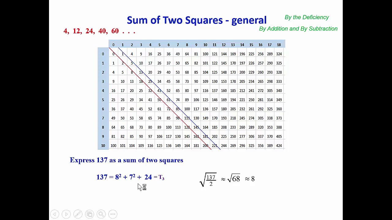 Sum of squares, Part-2, Sum of four squares