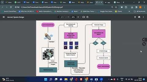 Aavruti : Weather Nowcasting using Deep Learning and Satellite Imagery