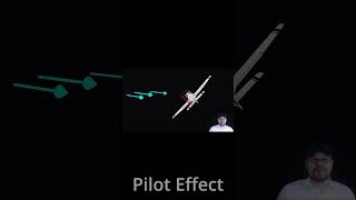 How an Airplane Turns #shorts #aviation #education