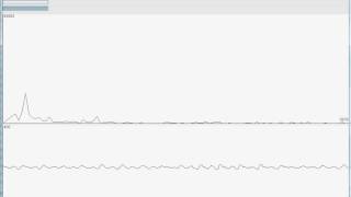 Java Project Spectrum Analyzer
