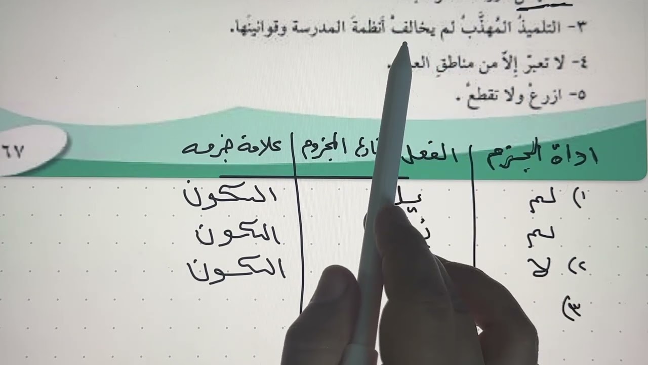 جزم الفعل المصارع  وحل تمارين صفحه 67 و  68 و  69 قواعد السادس الابتدائي 