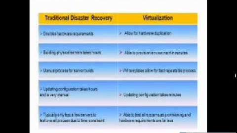 Disaster Recovery Planning - CoreLink Data Center
