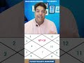 कुंडली में उत्कृष्ट योग, Surya Guru Ek sath ek bhav main #shorts #viralnews #trending #astrology