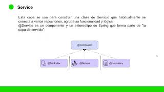 10.  Service - Desarrollo de una API Rest con Spring Boot
