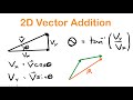 You Must Understand This About 2D Vectors | AP Physics 1 Unit 1.5 (Part 1)