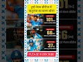 ट्राई नेशन सीरीज में ऋतुराज का बल्ला बोला#cricket #indvsafgh #rohitsharma #klrahul #viral #t20