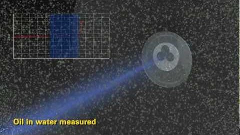 Advanced Sensors Ltd - Water in Oil Technology