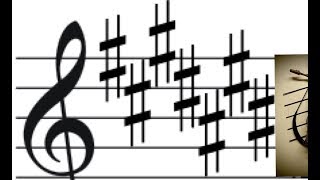 alto sax C# (Db) major scale fingering and notes