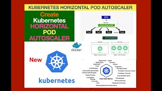 Kubernetes Horizontal Pod Autoscaler | Using Horizontal Pod Autoscaler in Kubernetes | Intro to HPA