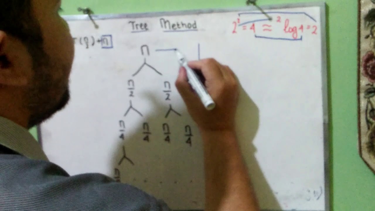 Tree Recursion Method - YouTube