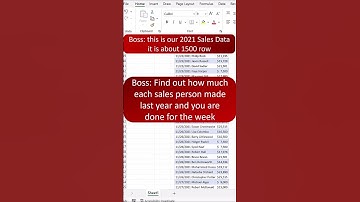 SUMIF Function in Excel | Excel Tips and Tricks | #shorts