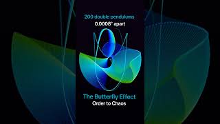 200 double pendulums, starting 0.0008° degrees apart. The Butterfly Effect. #maths #physics #coding
