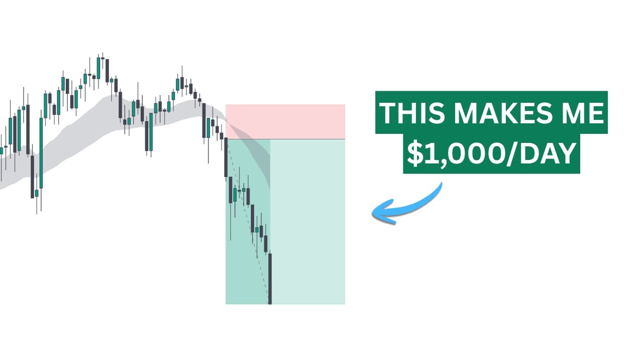 I backtested the strategy that makes me $1k/day (full week)