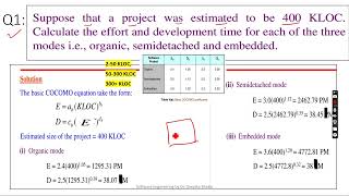 Unit 1 Basic COCOMO Model with Numericals
