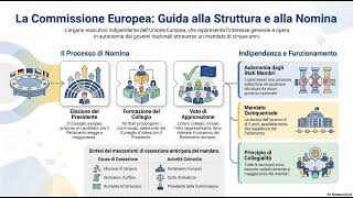 Lezione 3.8 La Commissione europea