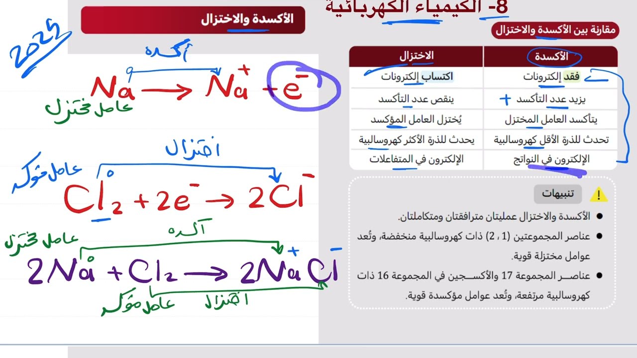 ٨- الكيمياء الكهربائية تحصيلي ناصر عبدالكريم 2025