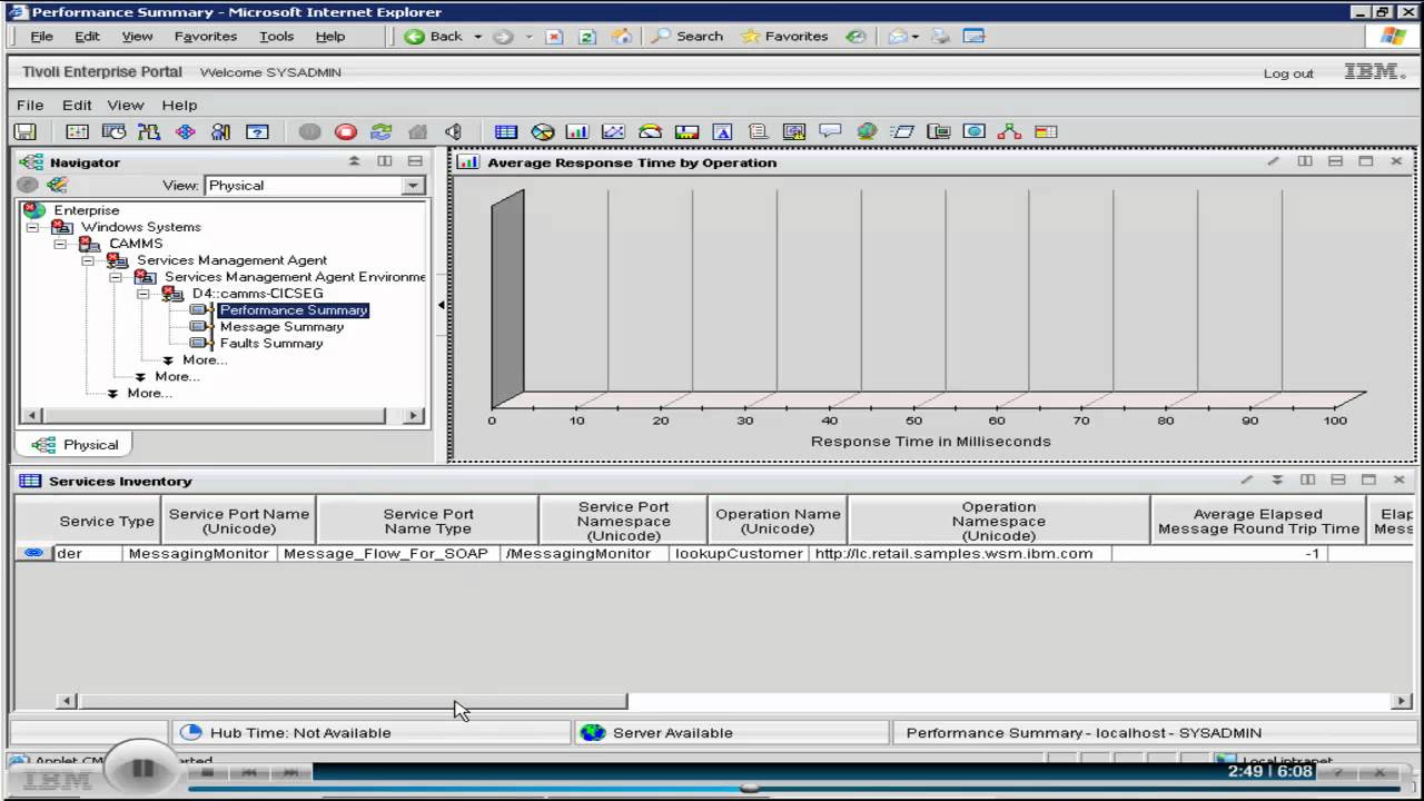 Rational Build Forge: Centro de Informações - e IBM Tivoli Composite