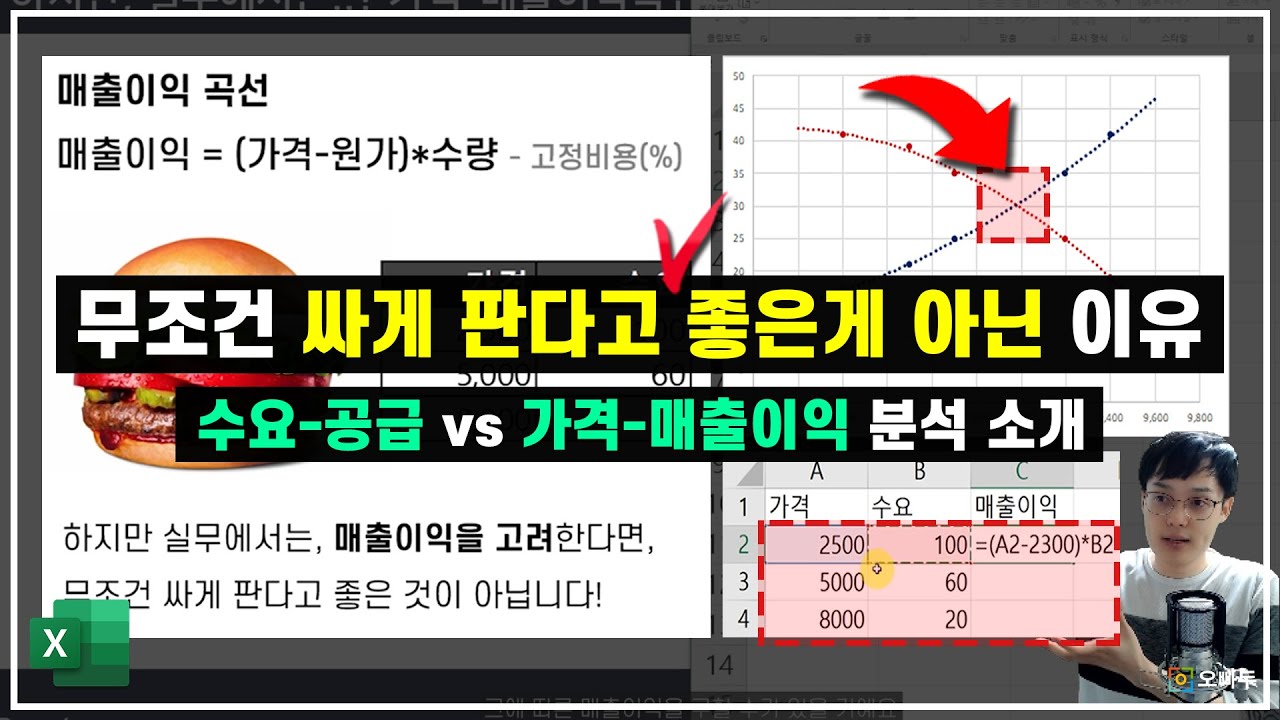 수요-공급 보다 더 중요한, 가격-매출이익 분석 기초 + 시장 조사 하는법