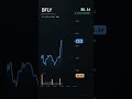 BFLY, Butterfly Network, Inc., 2026-06-18, stock prices dynamics, stock of the day