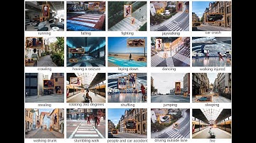 CVPR 2022: UBnormal: New Benchmark for Supervised Open-Set Video Anomaly Detection
