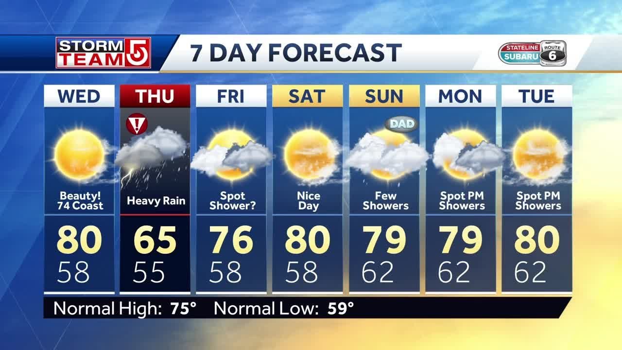 Video: Another rain storm on the way - YouTube