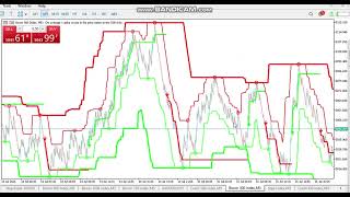 Best Indicator To analyze and Make daily Profit - Trade all Boom and crash Index accurate level