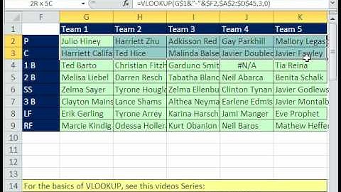 Excel Magic Trick 488: VLOOKUP with 2 Lookup Values Return Table of Values & Track Down Errors