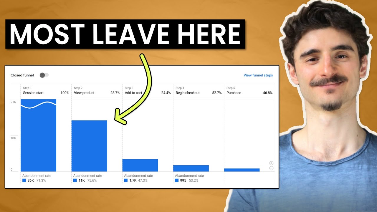 User Journey in Google Analytics 4: Where did people abandon my site?