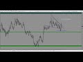 Forex online trade - YouTube
