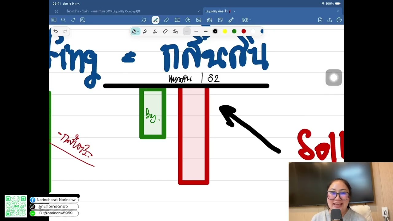 สอนฟรี !!!! อ่านแท่งเทียน อ่านโครงสร้าง #ลูกแก้วเทรดทอง #SMC
