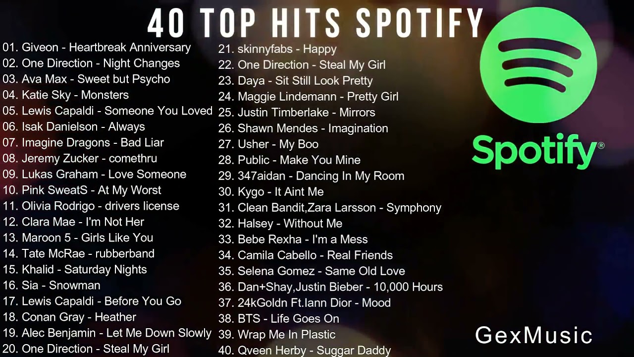 SPOTIFY TOP HITS INDONESIA 2021   40 TOP HITS LAGU BARAT