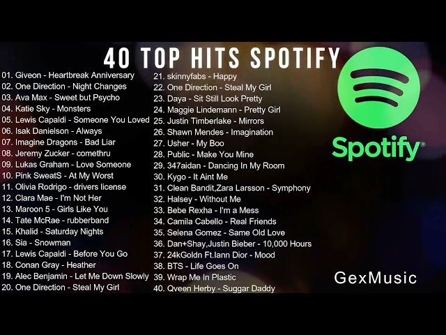 SPOTIFY TOP HITS INDONESIA 2021 - 40 TOP HITS LAGU BARAT class=