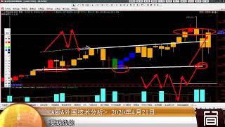 A股&外圍技術分析 20200421