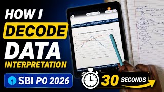 Topper's Approach To Solve DI Faster 🔥🎯