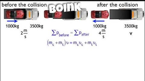 Inelastic Collision Example (Recoil)