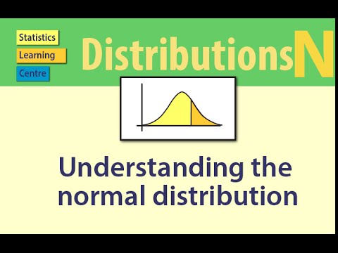 Understanding the normal distribution - statistics help  #Statistics #Probability