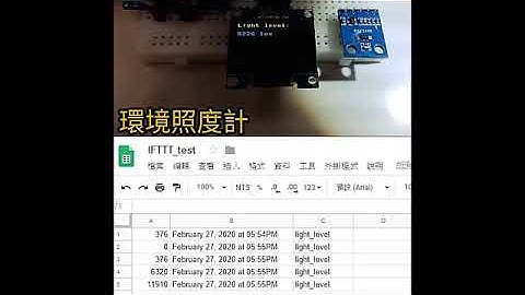 Python 感測器大應用 - 智慧生活X雲端 (FM622A) 旗標Flag
