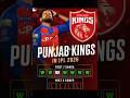 pbks list back to back 4 game 😢 #shorts #ipl