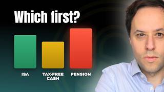 Tax efficient pension drawdown: the order most people get wrong