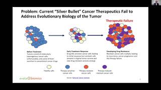Phase 2 APG-157 for treating head & neck cancer