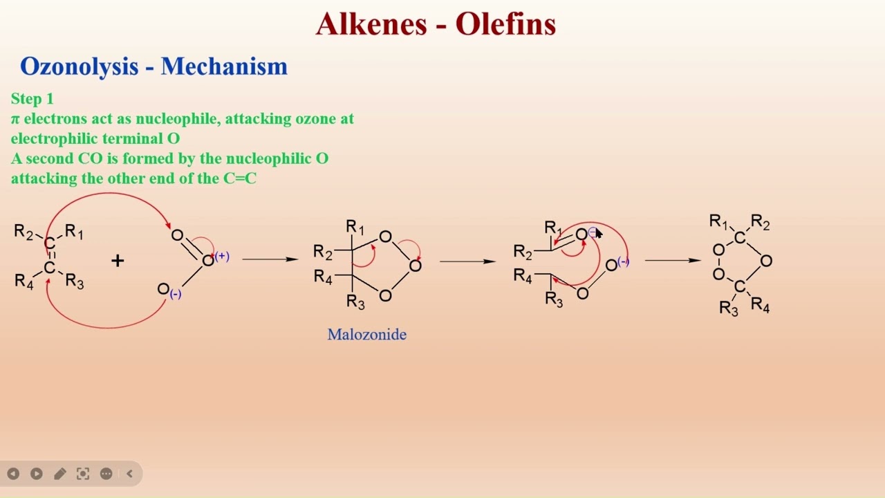 Alkenes - Ozonolysis