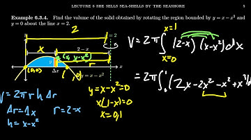 The Shell Method with a Non-Standard Axis