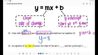 Linear Graphing Cheat Sheet