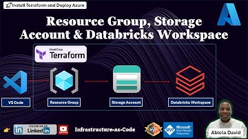 Deploy Azure Databricks Workspace + Storage Account using Terraform