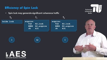 4 4 2 Test and Set Synchronization Primitive